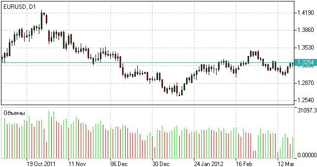 Indicador de Volumen - Volume Indicator