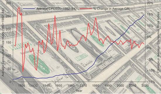 Los inversores esperan hoy las actas del FOMC